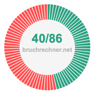 Bruch 40/86