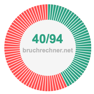 Bruch 40/94