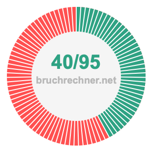 Bruch 40/95