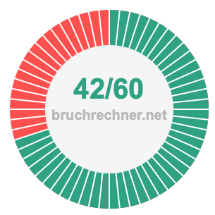 Bruch 42/60