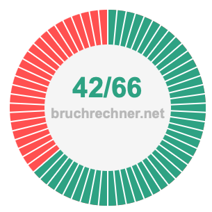 Bruch 42/66