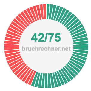 Bruch 42/75