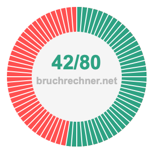 Bruch 42/80