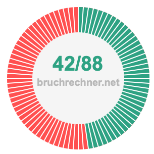 Bruch 42/88