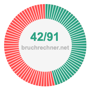 Bruch 42/91