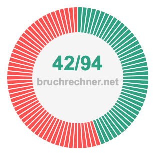 Bruch 42/94