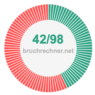 Bruch 42/98