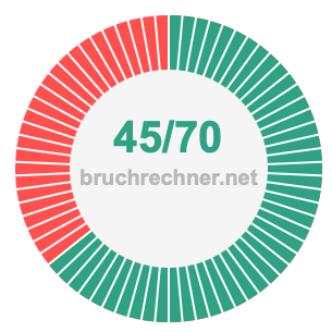Bruch 45/70