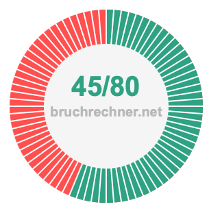 Bruch 45/80