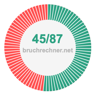 Bruch 45/87