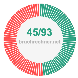 Bruch 45/93