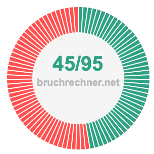 Bruch 45/95