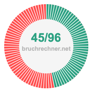 Bruch 45/96