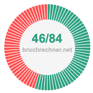 Bruch 46/84