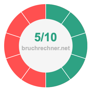 Bruch 5/10