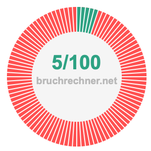 Bruch 5/100
