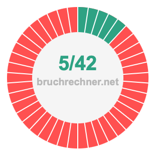 Bruch 5/42