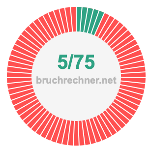 Bruch 5/75
