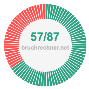 Bruch 57/87