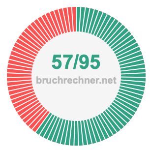 Bruch 57/95