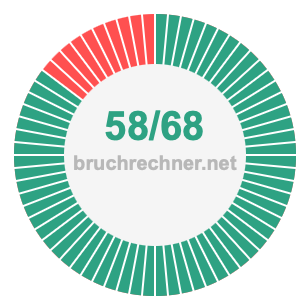 Bruch 58/68
