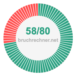 Bruch 58/80