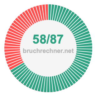 Bruch 58/87