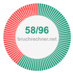 Bruch 58/96