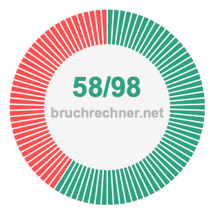 Bruch 58/98