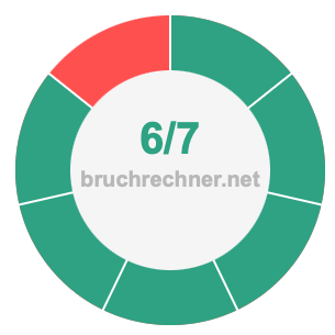 Bruch 6/7