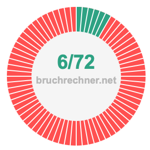 Bruch 6/72