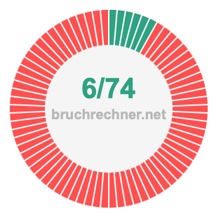 Bruch 6/74
