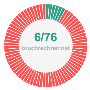 Bruch 6/76