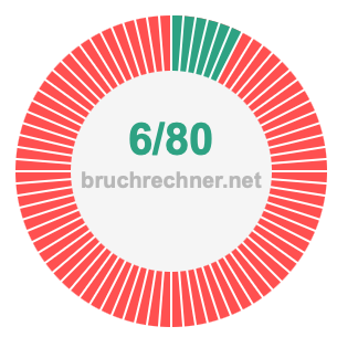 Bruch 6/80