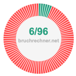 Bruch 6/96