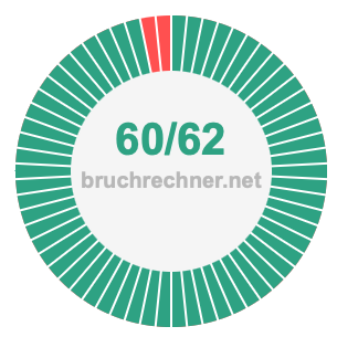 Bruch 60/62