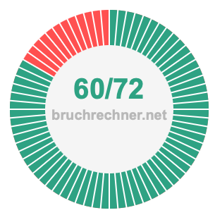 Bruch 60/72