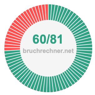 Bruch 60/81