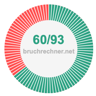 Bruch 60/93