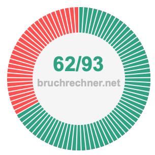 Bruch 62/93
