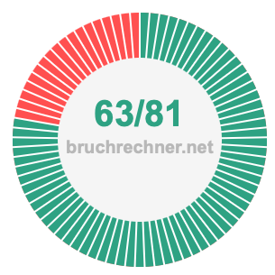 Bruch 63/81