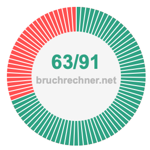 Bruch 63/91