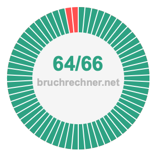 Bruch 64/66