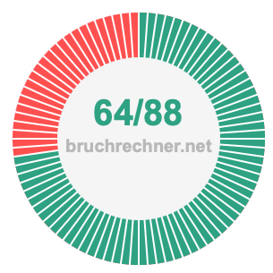 Bruch 64/88