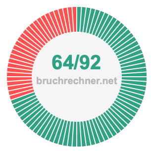 Bruch 64/92