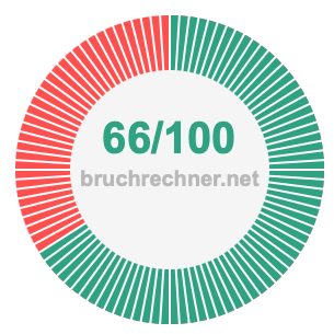 Bruch 66/100