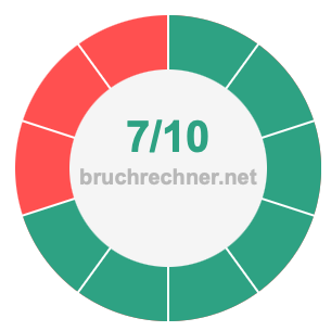 Bruch 7/10