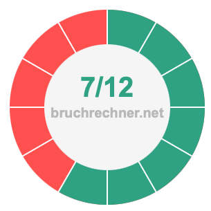 Bruch 7/12