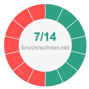 Bruch 7/14