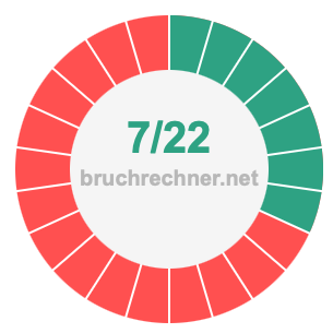Bruch 7/22